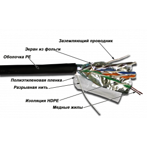 Кабель FTP, 4-парный, серии XS, категории 5е, внешний, PE